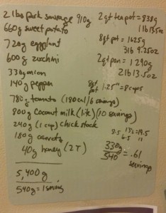The whiteboard sheet on my fridge. This is where I put recipes together and record weights and measures for input into MyFitnessPal later.