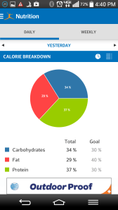Macronutrient screen in MyFitnessPal.
